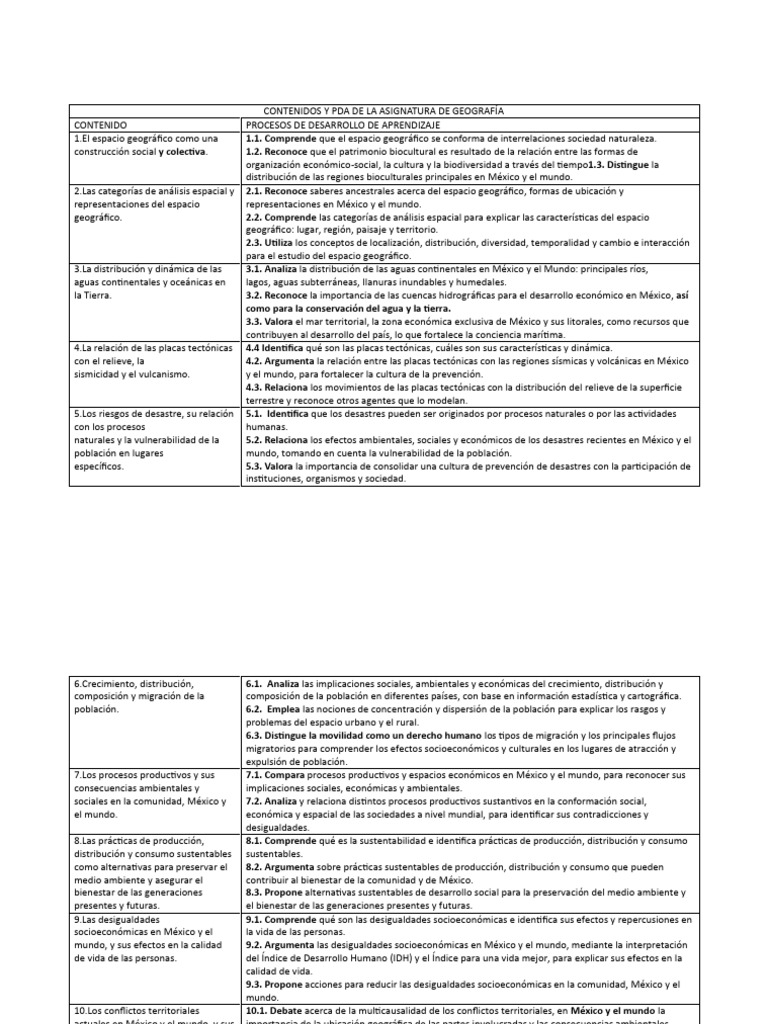 Contenidos de Geografía y Aprendizaje | PDF | México | Entorno natural