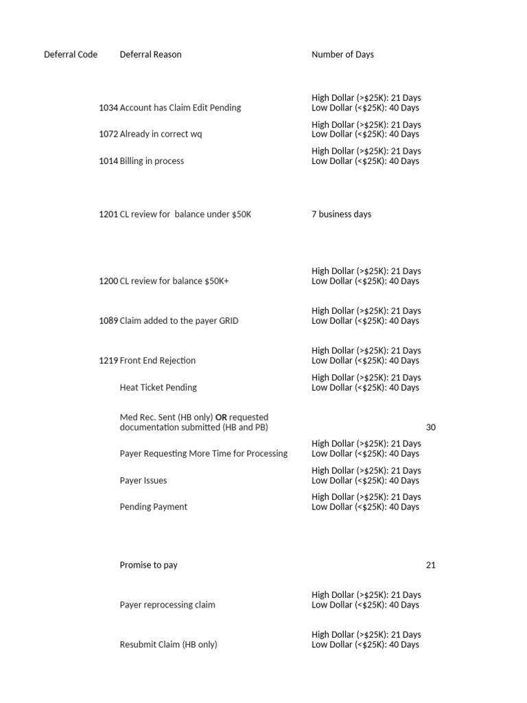 Claim Processing Deferral Codes Guide | PDF