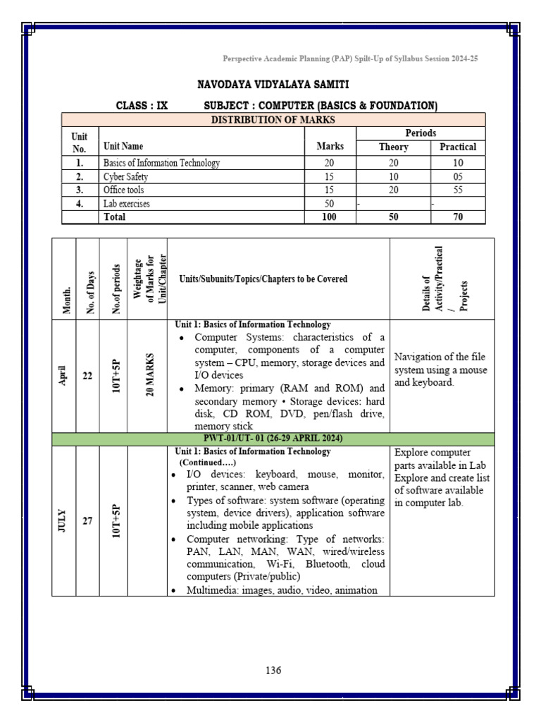 Class 9 Syllabus | PDF | Spreadsheet | Computer Network