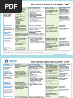 Endorsing FP10MDA Prescriptions Guide | PDF | Medical Prescription ...