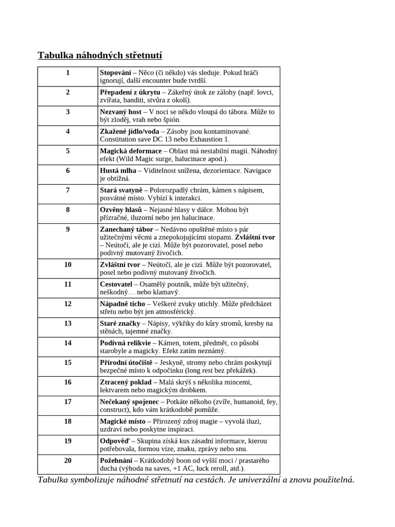 Encounter Table | PDF