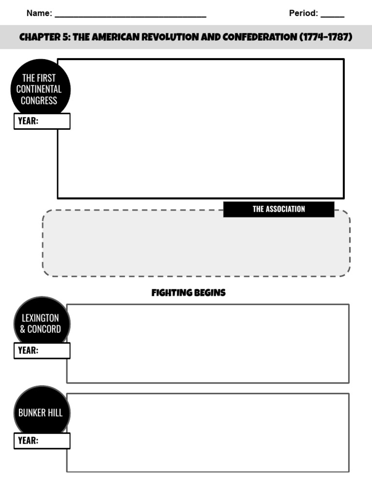 Chapter+5 +the+american+revolution+and+confederation+ (1774-1787) | PDF ...