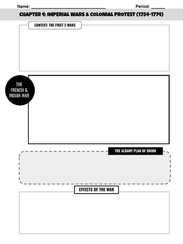 Chapter+4 +imperial+wars+&+colonial+protest+ (1754-1774) | PDF ...