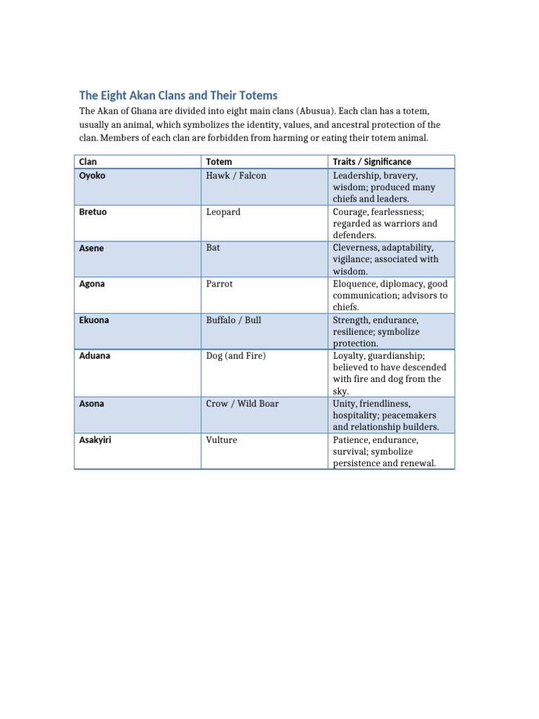 Akan Clans and Their Totems Explained | PDF