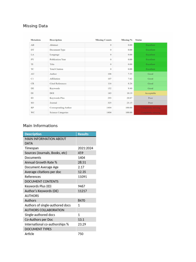 Data Bibliometrik Air Monitoring System-Machine Learning | PDF