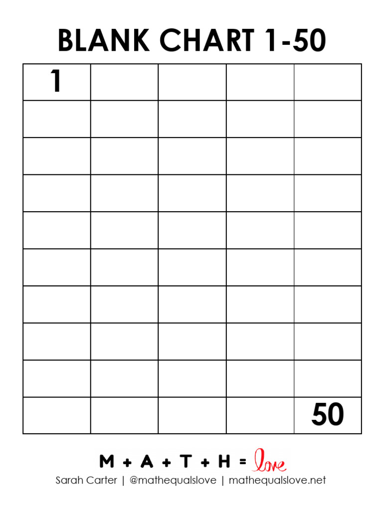50 Chart Blank | PDF