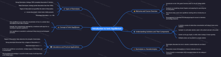 NoteGPT MindMap 1757775392136 | PDF