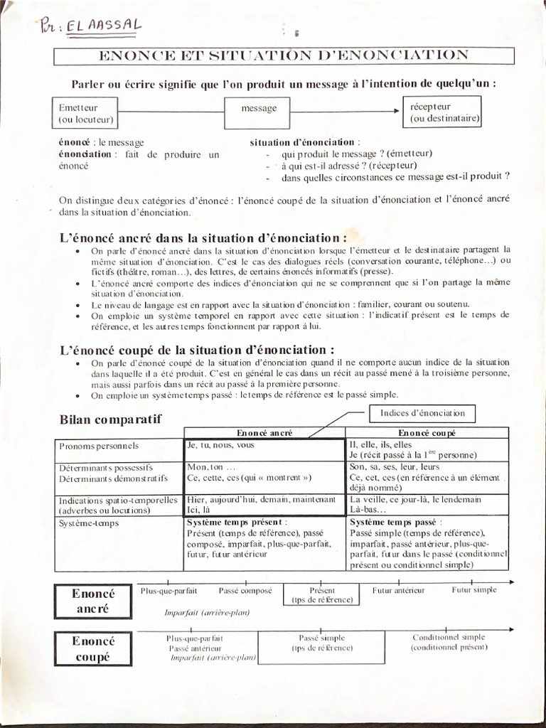 Enonce Et Situation D'enonciation | PDF