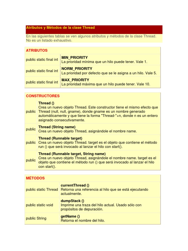 Atributos y Métodos de Thread en Java | PDF | Hilo (Computación ...