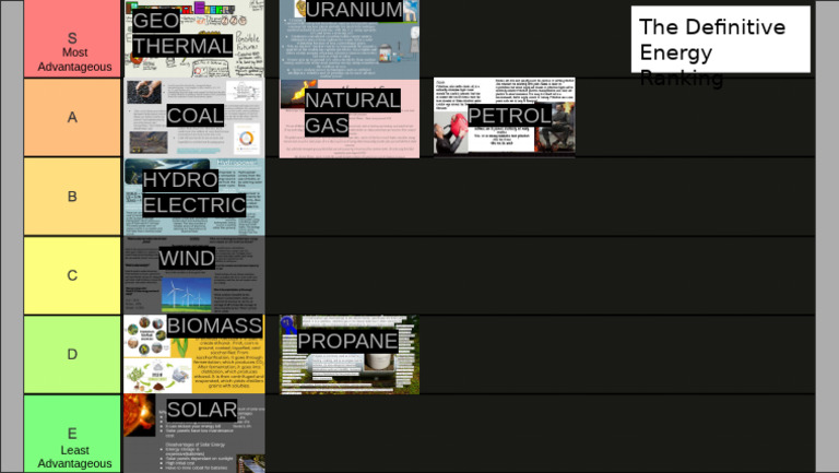 Tier List of Different Energies On Their Advantageousness | PDF