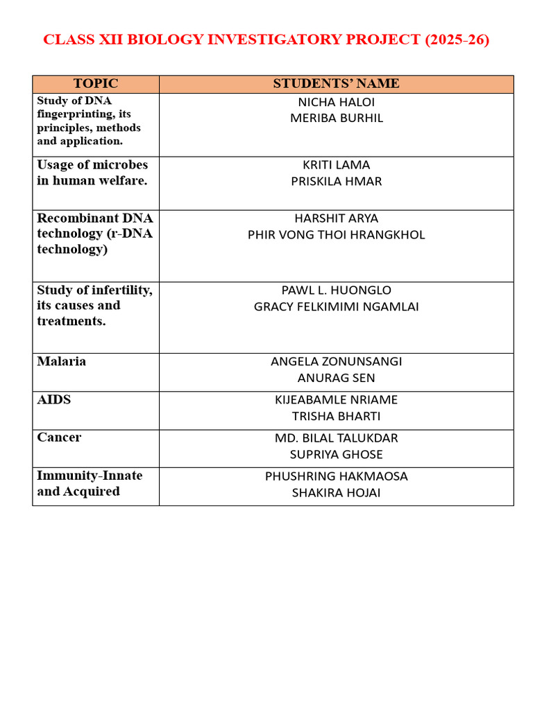 Class 12 Biology Project Topics 2025-26 | PDF