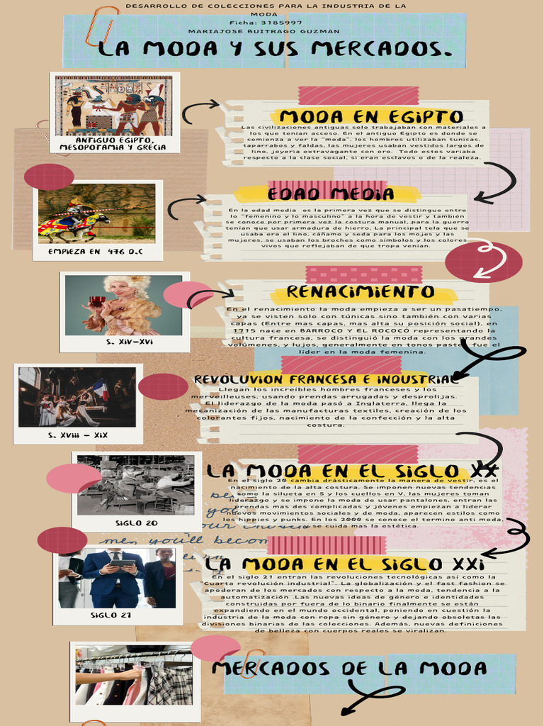 Infografia Moda y Mercados Mariajose Buitrago | PDF | Moda | Ropa