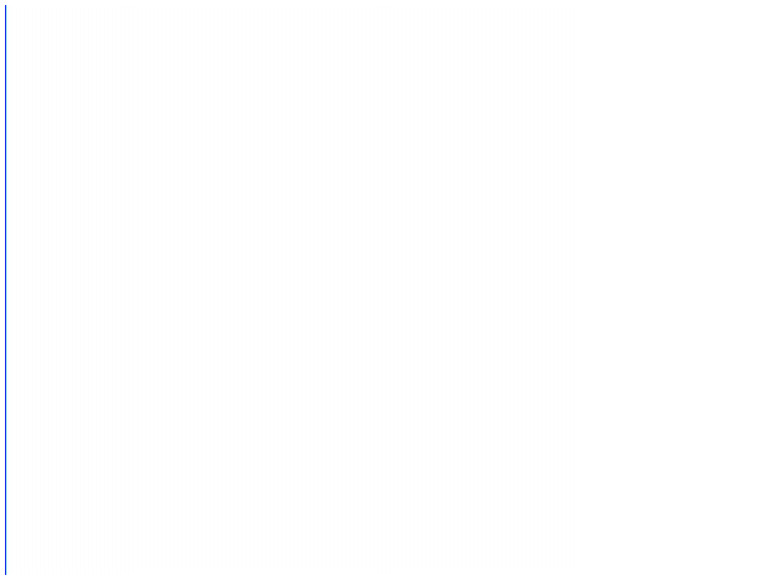 Pure White Test Screen | PDF