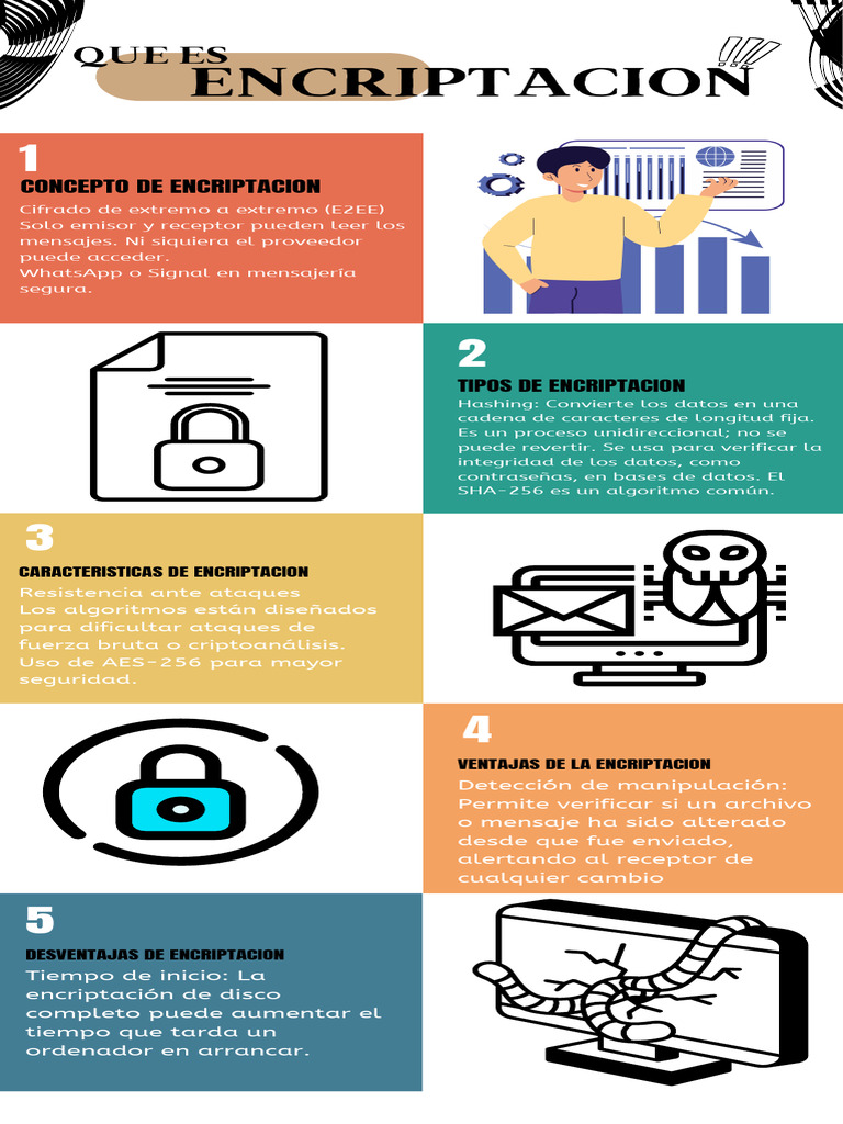 Guía sobre Cifrado y Encriptación E2EE | PDF
