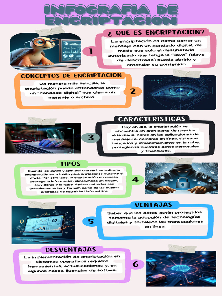 Guía Completa sobre Encriptación Digital | PDF