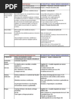 8a Curriculo SP Comparado a -Atitudeconhecimento