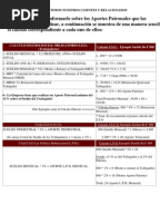 Modelo de Carta de Renuncia Sin Preaviso