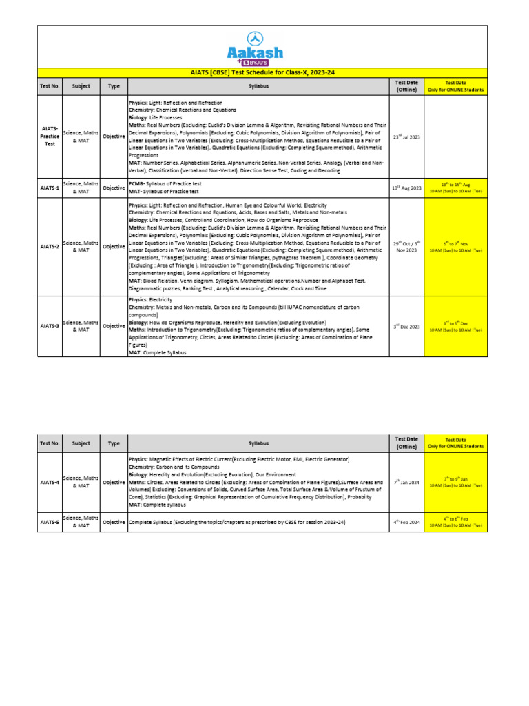 CBSE - AIATS Test Planner For Class X (2023-24) 18.09.2023 | PDF ...