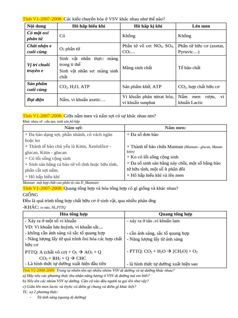 VI Sinh | PDF