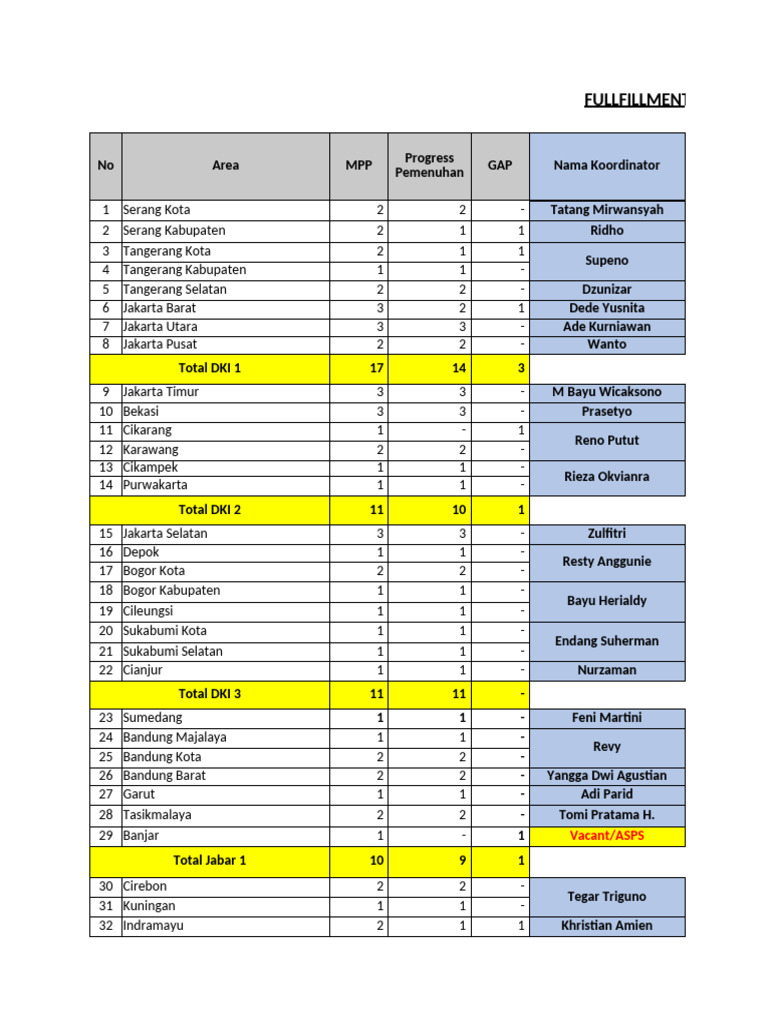 Pemenuhan Varyatama Graha Indah | PDF