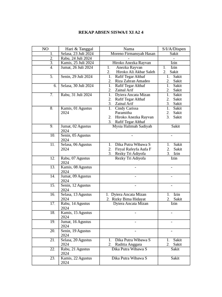 Rekap Absen Siswa XI A2 2024 | PDF