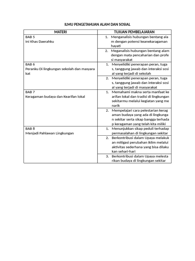 Pembelajaran Ilmu Pengetahuan Alam dan Sosial | PDF