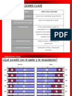 Federalismo Fiscal y Reforma Tributaria, 2012