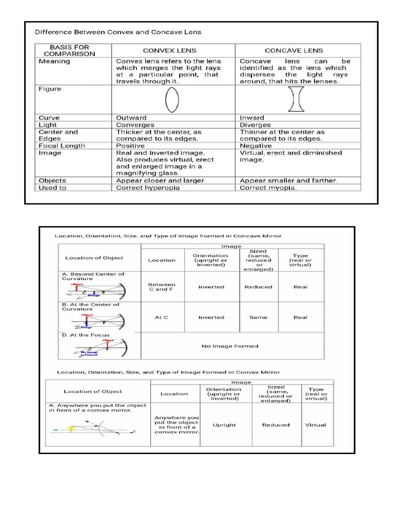 Science | PDF