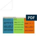 Competencias Específicas Por Asignatura
