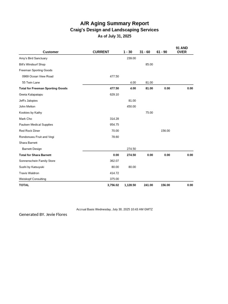 Flores - A - R Aging Summary Report | PDF