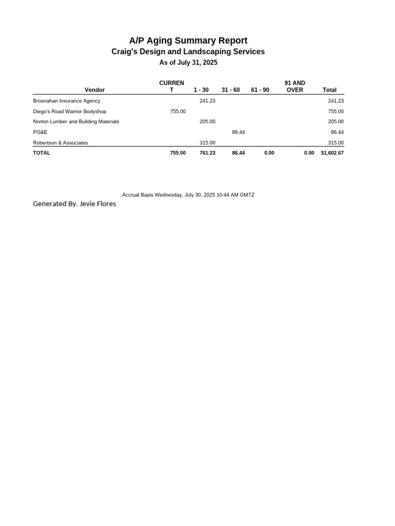Flores - A - P Aging Summary Report | PDF