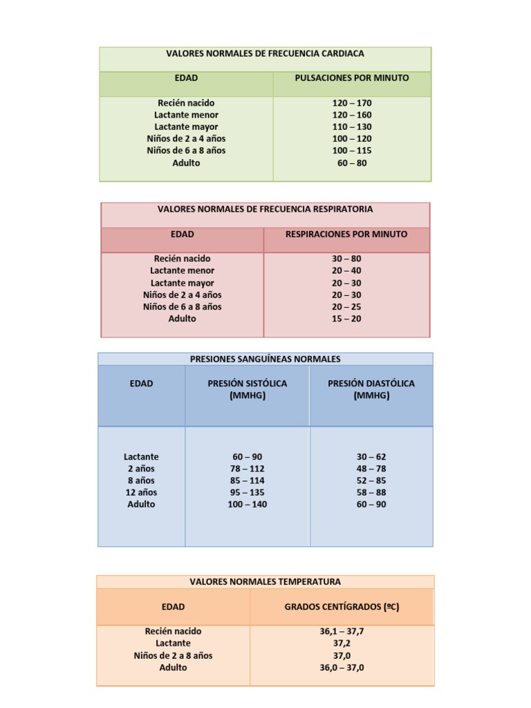 Valores Normales de Frecuencia Cardiaca