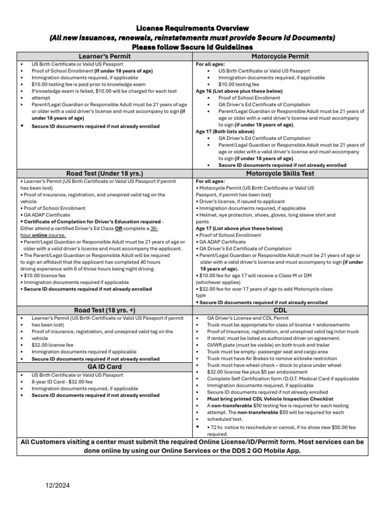 Georgia License Requirements Guide | PDF | Driver's License | Birth ...