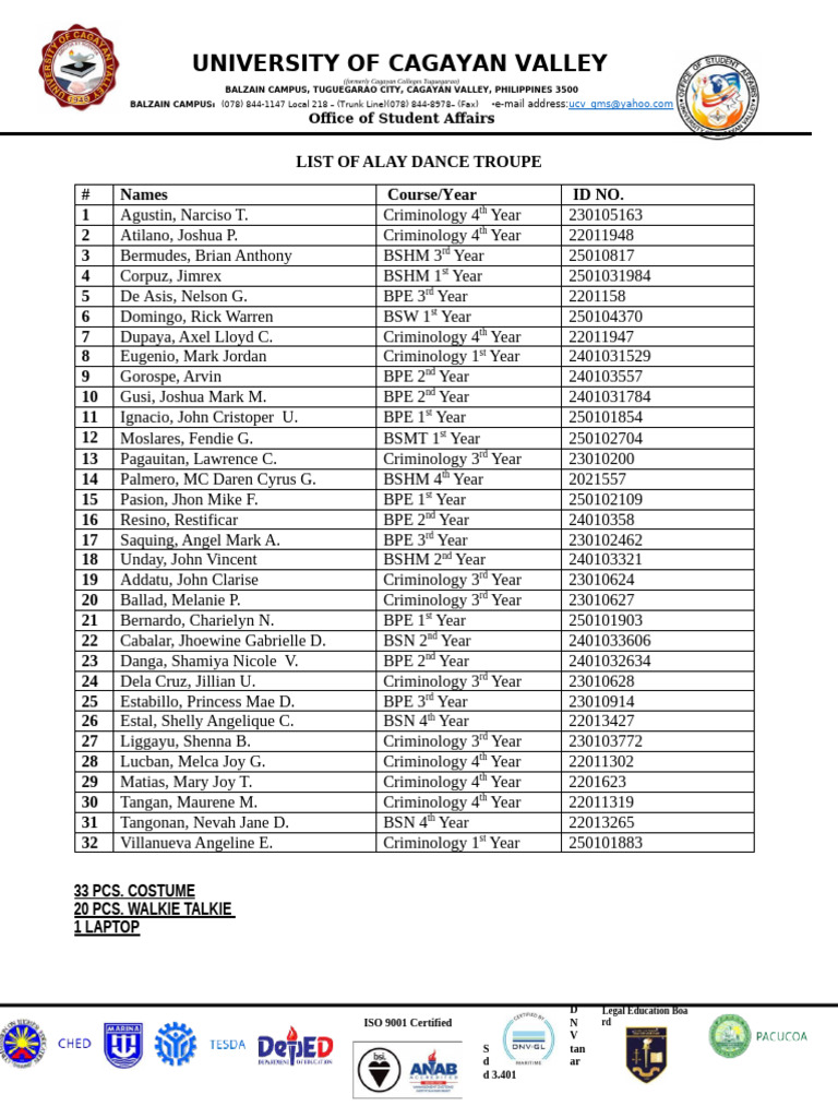 List of Alay Dance Troupe 25 | PDF