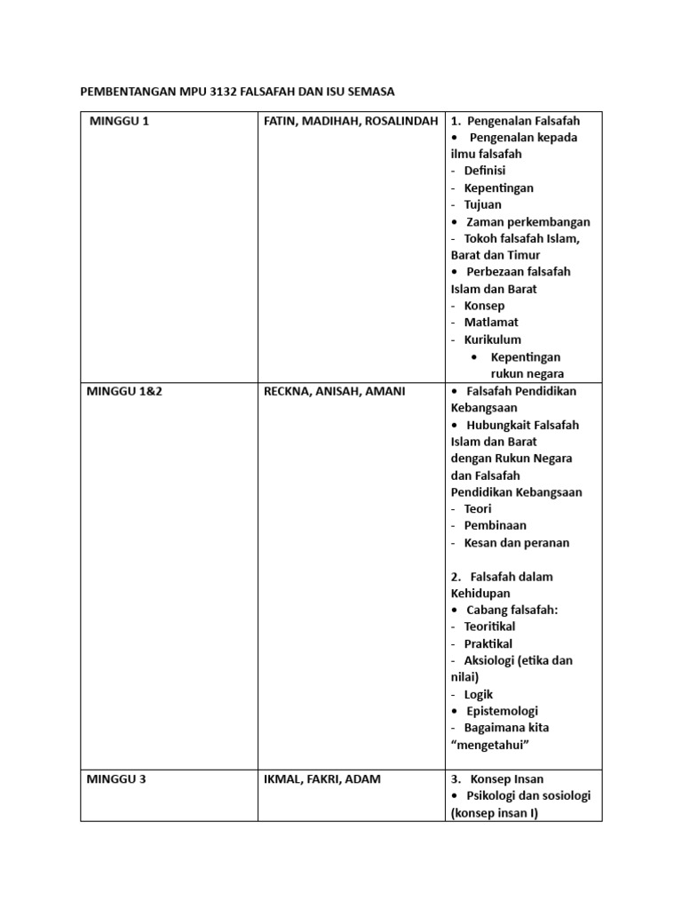 Falsafah dan Isu Semasa MPU 3132 | PDF