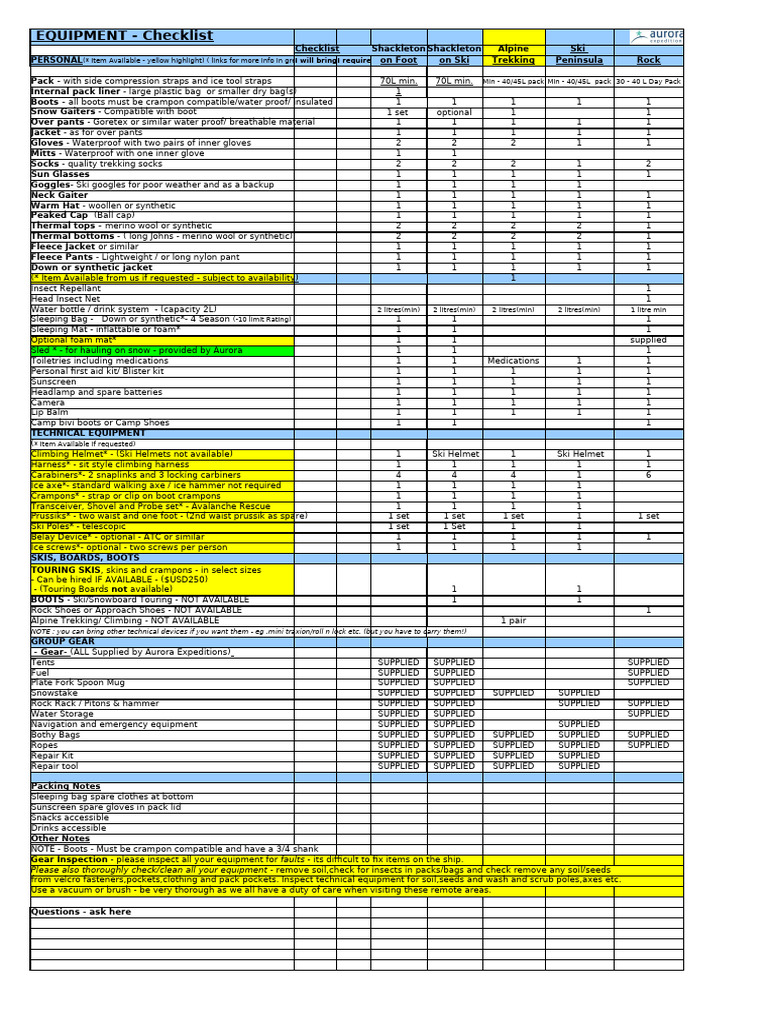 Essential Equipment Checklist for Trekking | PDF