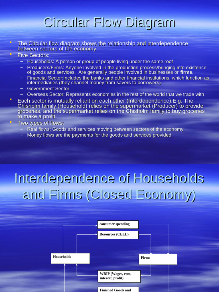 Understanding the Circular Flow Model | PDF | Government Budget Balance ...