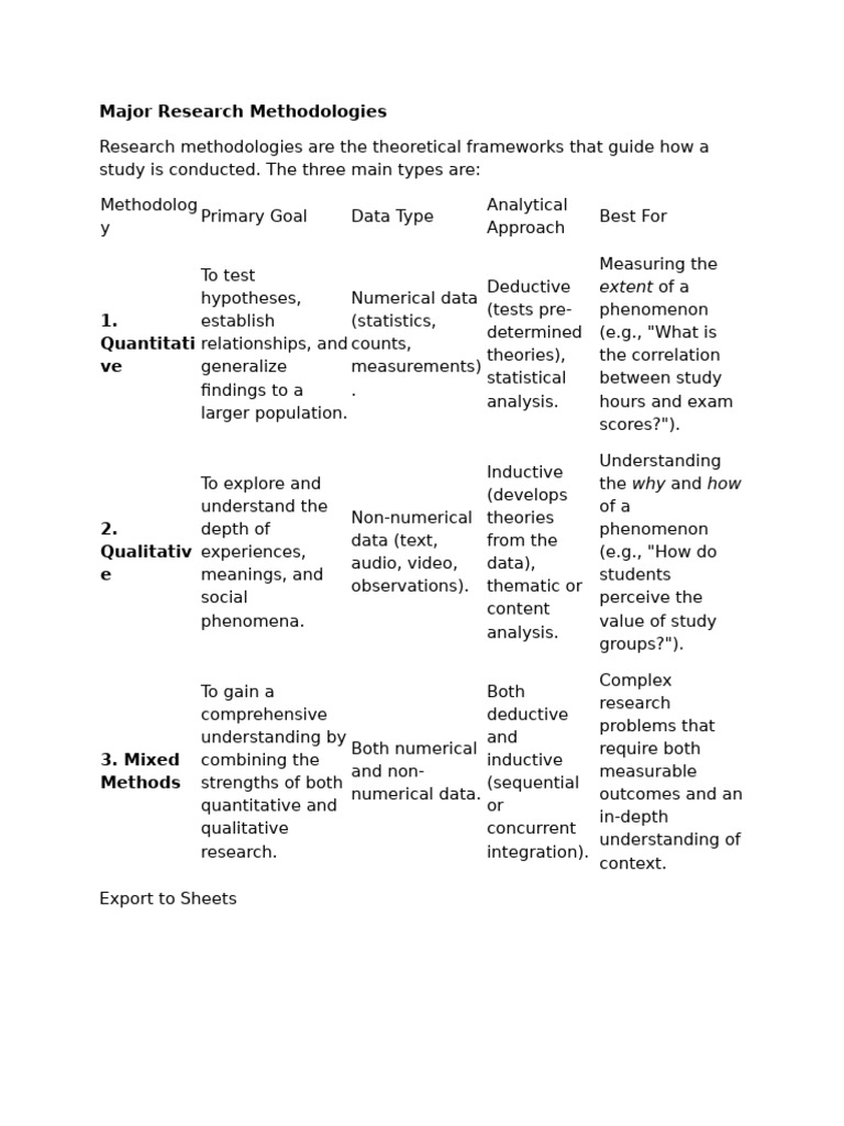 Overview of Research Methodologies | PDF | Methodology | Qualitative ...