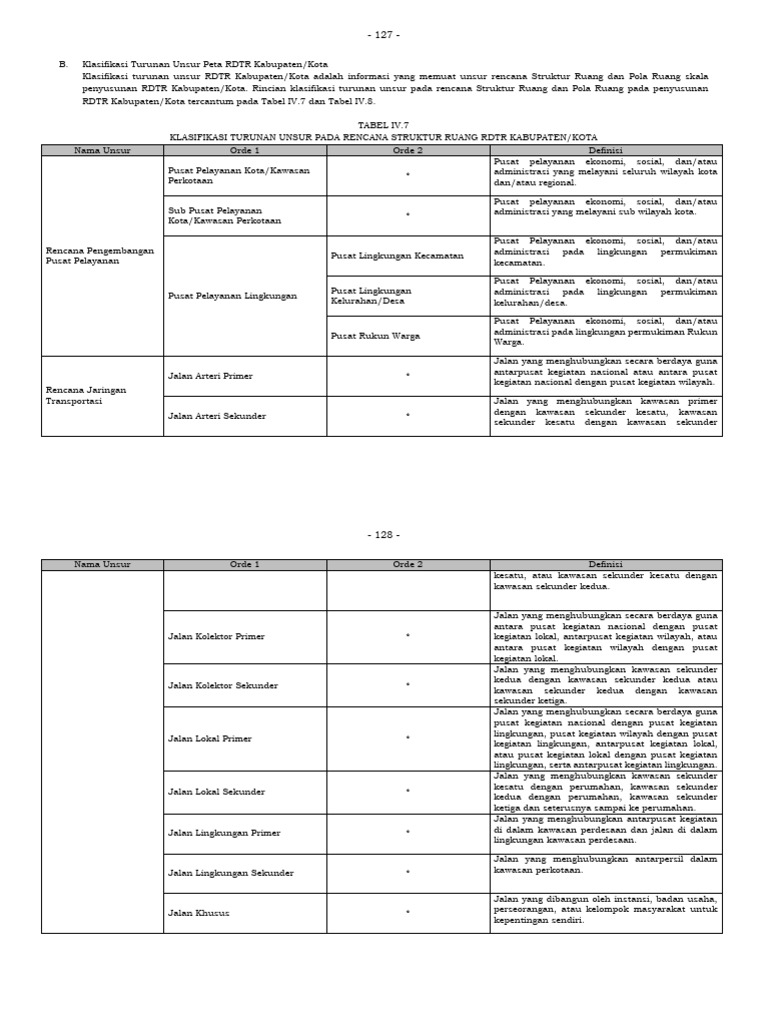 Klasifikasi Unsur RDTR Kabupaten/Kota | PDF