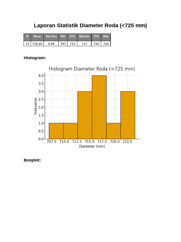 Laporan Diameter Roda | PDF