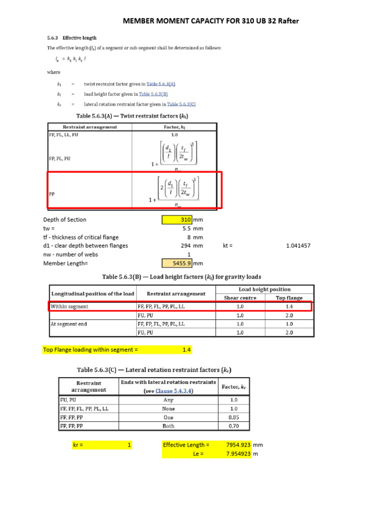 Member Moment Capacity Checks - 310 UB 32 Rafter | PDF