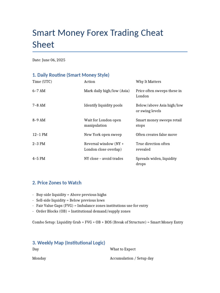 Smart Money Forex Cheat Sheet PDF Investing Economies