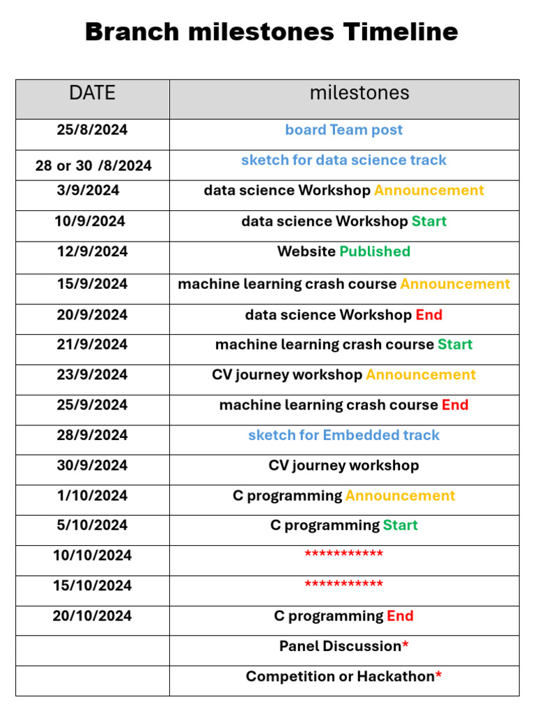 Branch Milestones Timeline 2024 | PDF