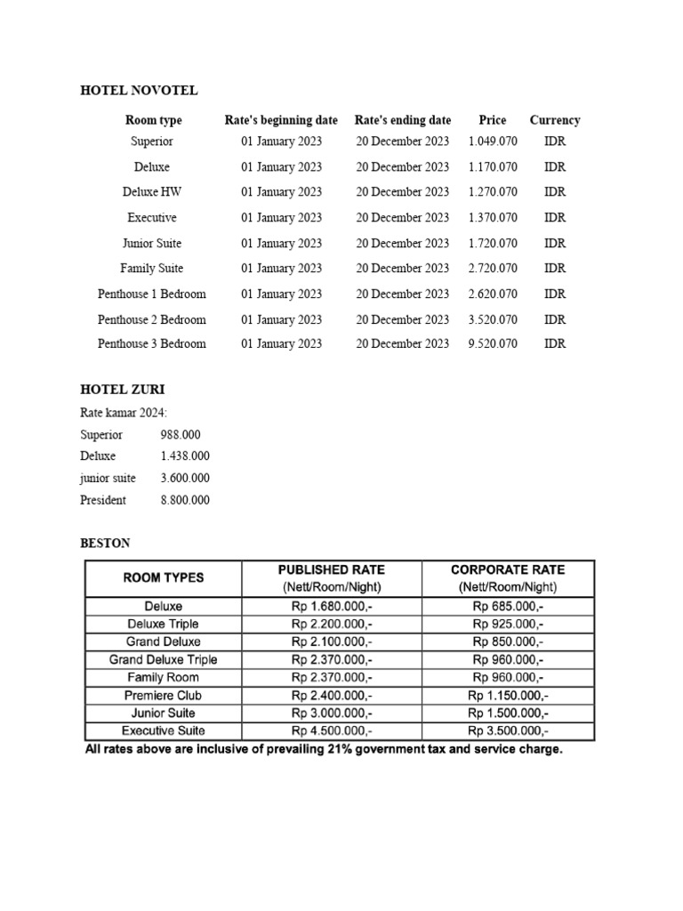 Hotel Room Rates Comparison 2023-2024 | PDF