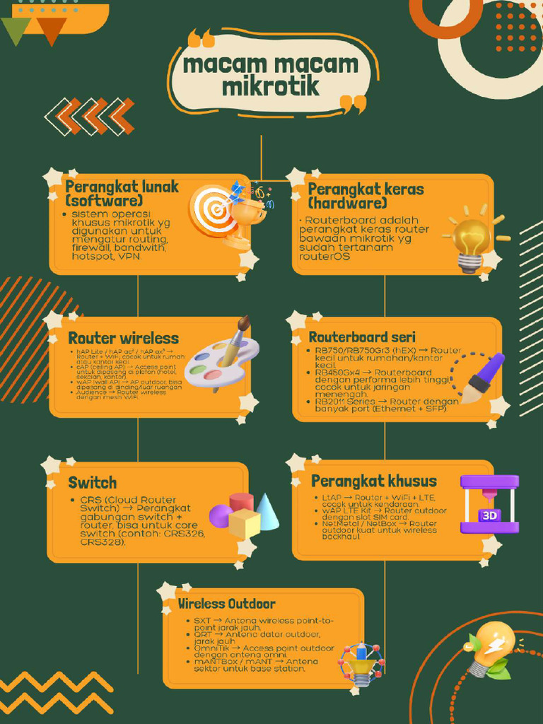 Green Yellow Modern Mind Mapping A4 Document - 20250924 - 094449 - 0000 ...