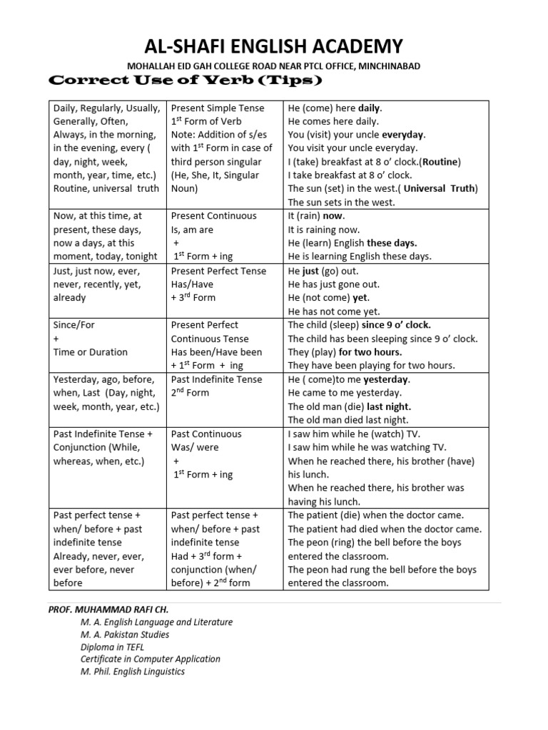 Correct Use of Verb Forms | PDF | Grammatical Tense | Verb