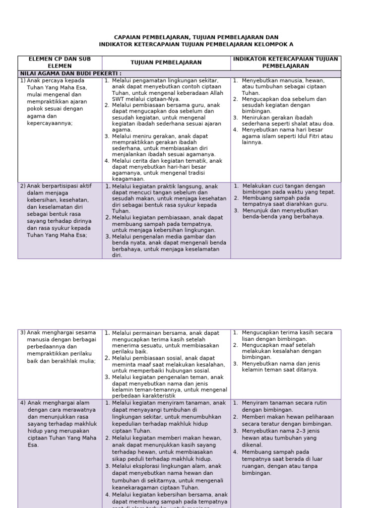 Capaian Pembelajaran Anak Usia Dini | PDF