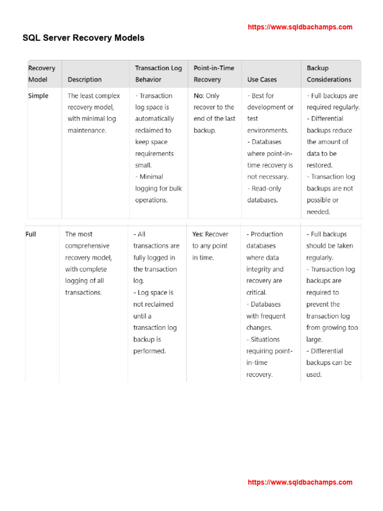 SQL Server Recovery Models Explained | PDF