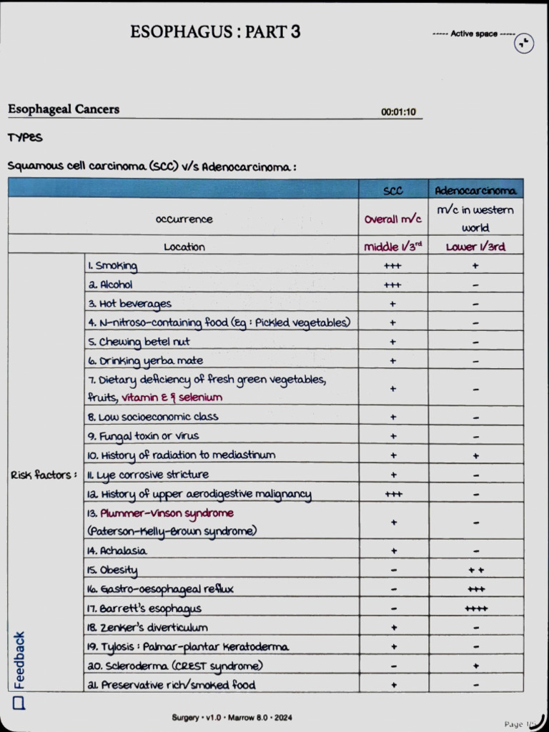 Esophageal Cancer Types and Risks | PDF | Esophagus | Esophageal Cancer