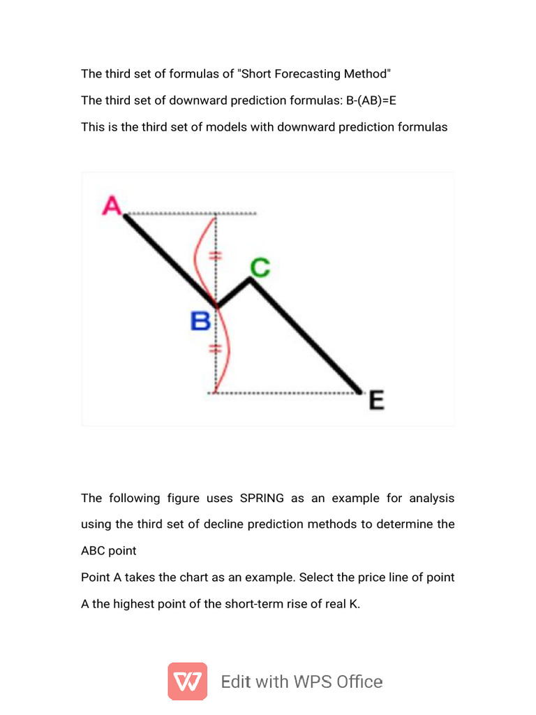 Short Prediction Method-3 | PDF | Short (Finance) | Prediction